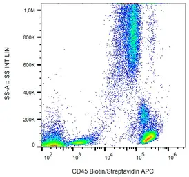 Anti-CD45 antibody [MEM-28] (Biotin) used in Flow cytometry (FCM). GTX78292