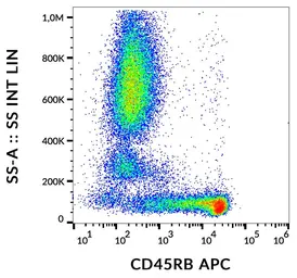 Anti-CD45RB antibody [MEM-55] (APC) used in Flow cytometry (FCM). GTX78298