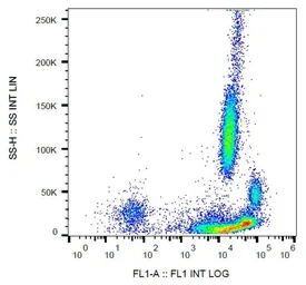 Anti-beta 2 Microglobulin antibody [B2M-01] (FITC) used in Flow cytometry (FCM). GTX78316
