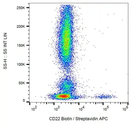 Anti-CD22 antibody [MEM-01] (Biotin) used in Flow cytometry (FCM). GTX78320
