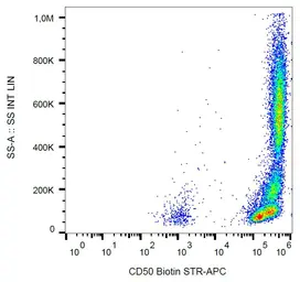 Anti-ICAM3 antibody [MEM-171] (Biotin) used in Flow cytometry (FCM). GTX78323