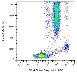 Anti-CD14 antibody [MEM-15] (Biotin) used in Flow cytometry (FCM). GTX78337