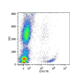 Anti-CD41 antibody [MEM-06] (Biotin) used in Flow cytometry (FCM). GTX78346