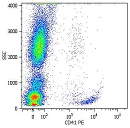 Anti-CD41 antibody [MEM-06] (PE) used in Flow cytometry (FCM). GTX78348
