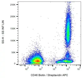 Anti-CD46 antibody [MEM-258] (Biotin) used in Flow cytometry (FCM). GTX78352