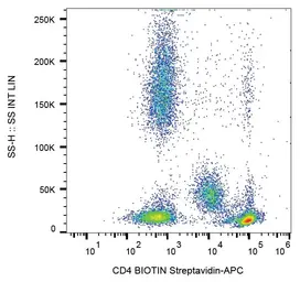 Anti-CD4 antibody [MEM-241] (Biotin) used in Flow cytometry (FCM). GTX78355