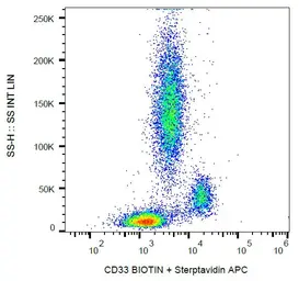 Anti-CD33 antibody [HIM3-4] (Biotin) used in Flow cytometry (FCM). GTX78360
