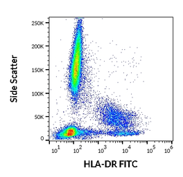 Anti-HLA-DR antibody [MEM-12] (FITC) used in Flow cytometry (FCM). GTX78433