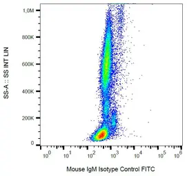 Mouse IgM isotype control [PFR-03] (FITC). GTX78439-06