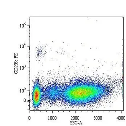 Anti-ENPP3 antibody [NP4D6] used in Flow cytometry (FCM). GTX79907