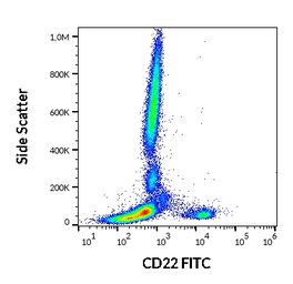 Anti-CD22 antibody [IS7] (FITC) used in Flow cytometry (FCM). GTX80078