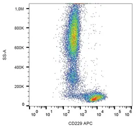 Anti-CD229 antibody [HLy9.25] (APC) used in Flow cytometry (FCM). GTX80097