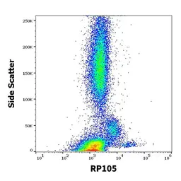 Anti-RP105 antibody [G28-8] used in Flow cytometry (FCM). GTX80152