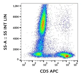 Anti-CD5 antibody [CRIS1] (APC) used in Flow cytometry (FCM). GTX80187