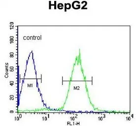 Anti-PLTP antibody, C-term used in Flow cytometry (FCM). GTX81352