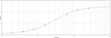 Goat Anti-Rat IgE antibody. GTX82938