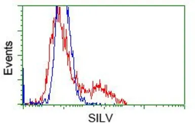 Anti-Melanoma gp100 antibody [7B2] used in Flow cytometry (FCM). GTX83639