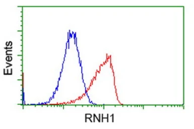 Anti-Ribonuclease Inhibitor antibody [3F11] used in Flow cytometry (FCM). GTX83696