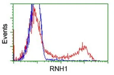 Anti-Ribonuclease Inhibitor antibody [4G4] used in Flow cytometry (FCM). GTX83697