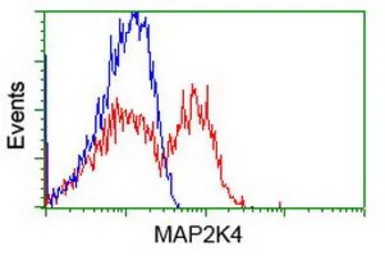 Anti-SEK1 / MKK4 antibody [4B4] used in Flow cytometry (FCM). GTX84161