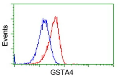 Anti-GSTA4 antibody [3F5] used in Flow cytometry (FCM). GTX84405