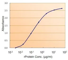 Anti-SMAD9 antibody, Internal used in ELISA (ELISA). GTX89360
