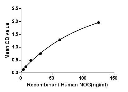 Featured image of post Noggin Meaning : These examples have been automatically selected and may contain sensitive.