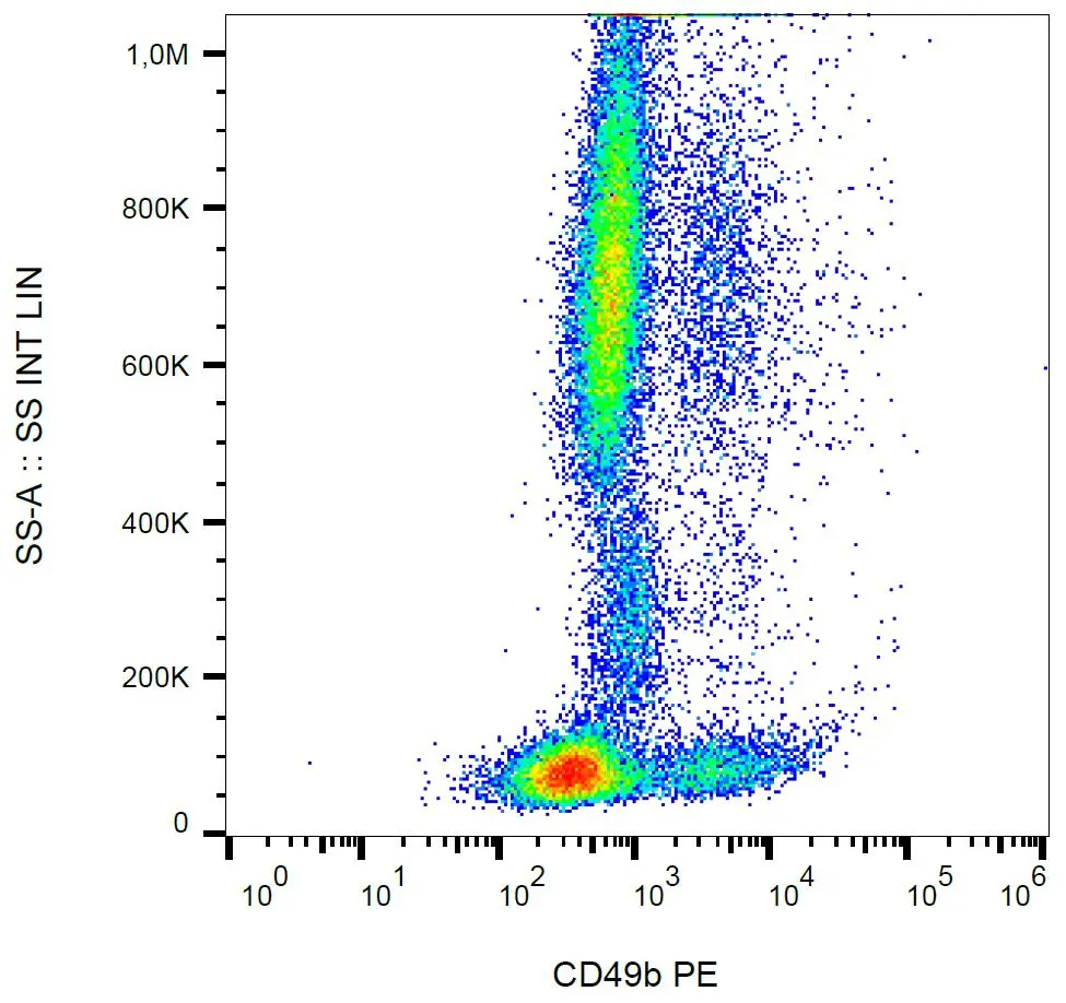 FACS analysis of human peripheral blood using GTX00462-08 Integrin alpha 2 antibody [AK7] (PE).
