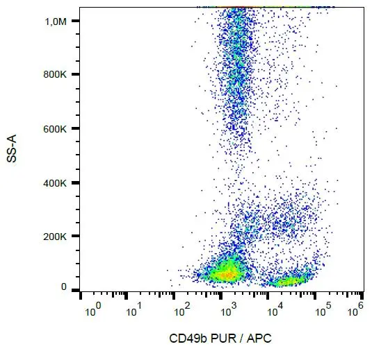 FACS analysis of human peripheral blood using GTX00462 Integrin alpha 2 antibody [AK7].