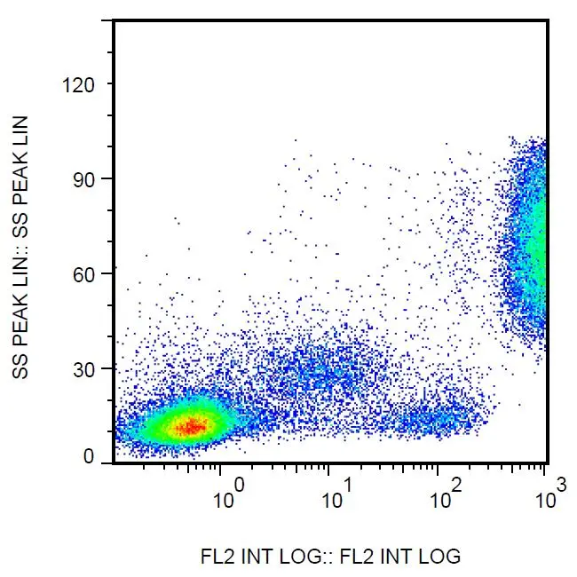 FACS analysis of human peripheral blood using GTX00468-02 CD16 antibody [3G8] (Biotin).