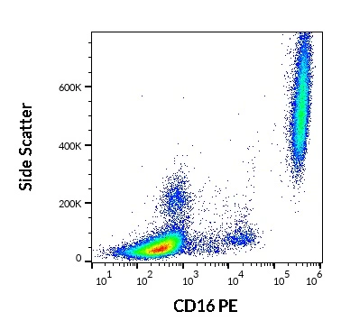 FACS analysis of human peripheral blood using GTX00468-08 CD16 antibody [3G8] (PE).