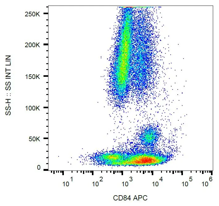FACS analysis of human peripheral blood using GTX00476-07 CD84 antibody [CD84.1.21] (APC).