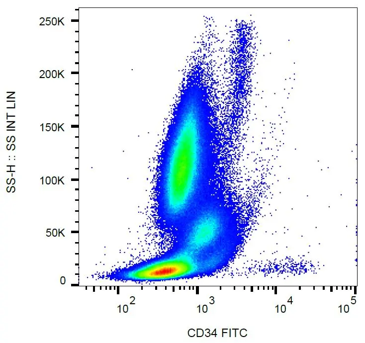 FACS analysis of human peripheral blood using GTX00478-06 CD34 antibody [581] (FITC).