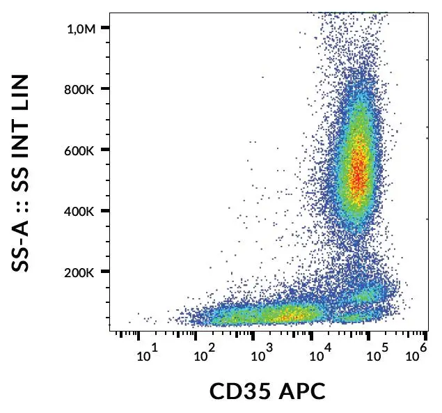 FACS analysis of human peripheral blood using GTX00483-07 CD35 antibody [E11] (APC).