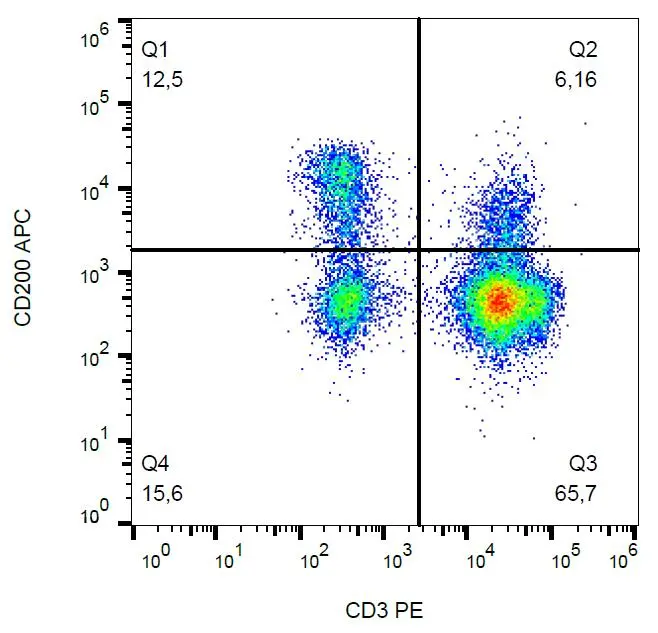 FACS analysis of human peripheral blood using GTX00487-07 CD200 antibody [OX-104] (APC).