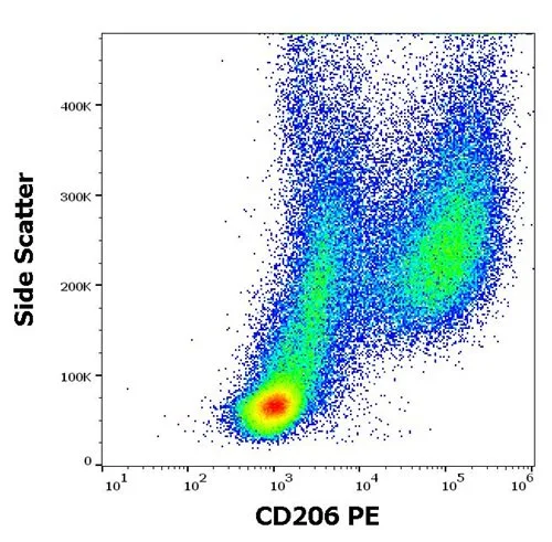 FACS analysis of human stimulated monocytes (GM-CSF + IL-4) using GTX00491-08 Mannose Receptor antibody [43511] (PE).
