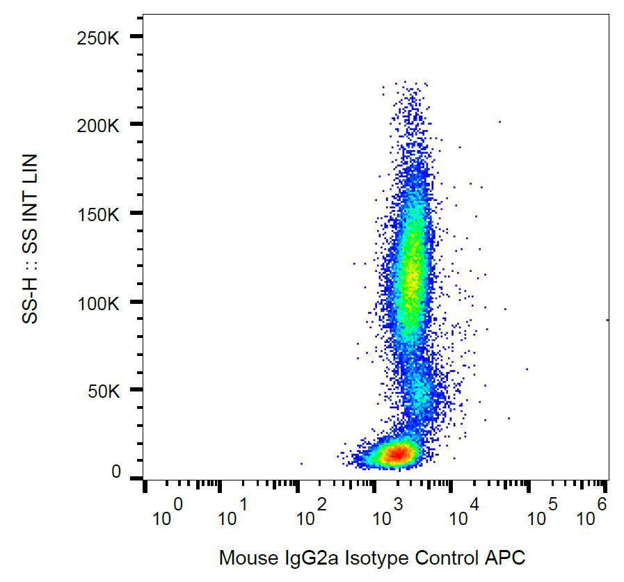 FACS analysis of human peripheral blood using GTX00503-07 Mouse IgG2a isotype control [MOPC-173] (APC).<br>Diultion : 9?g/ml