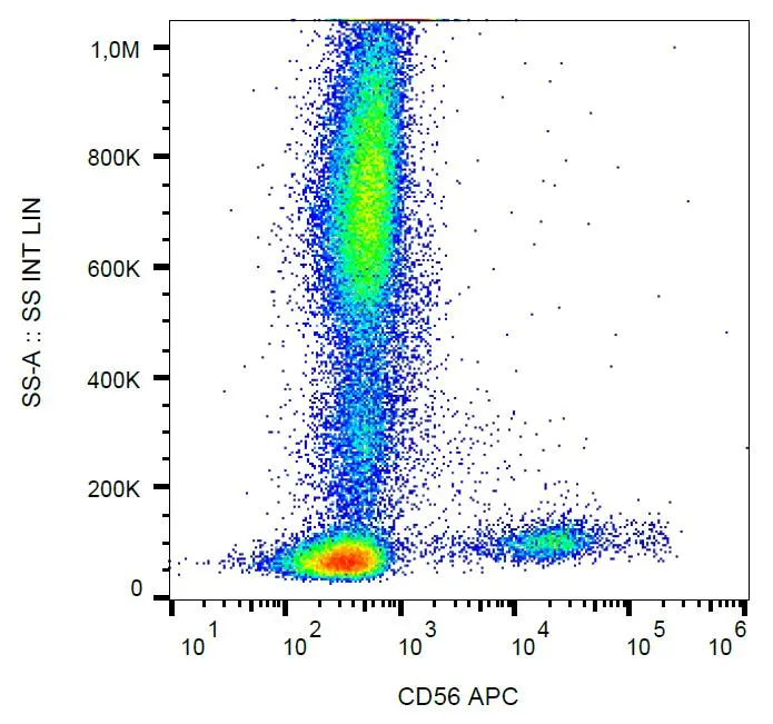 FACS analysis of human peripheral blood using GTX00513-07 NCAM antibody [LT56] (APC).
