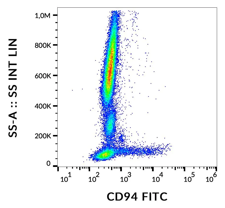 FACS analysis of human peripheral blood using GTX00519-06 CD94 antibody [HP-3D9] (FITC).
