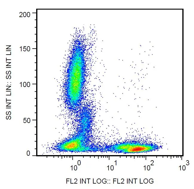 FACS analysis of human peripheral blood using GTX00525-02 CD5 antibody [L17F12] (Biotin).