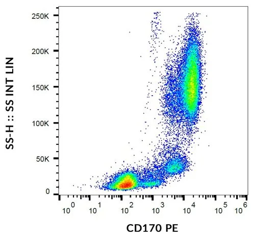 FACS analysis of human peripheral blood using GTX00537-08 Siglec-5 antibody [1A5] (PE).