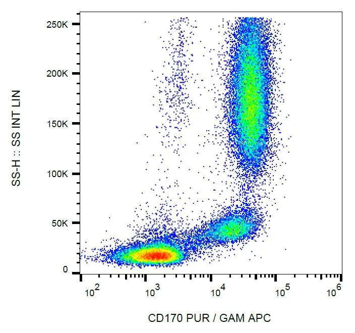 FACS analysis of human peripheral blood using GTX00537 Siglec-5 antibody [1A5].