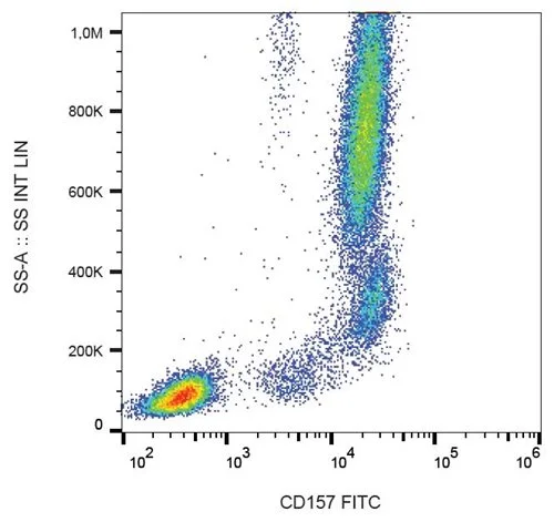 FACS analysis of human peripheral blood leukocytes using GTX00541-06 BST1 antibody [SY11B5] (FITC).