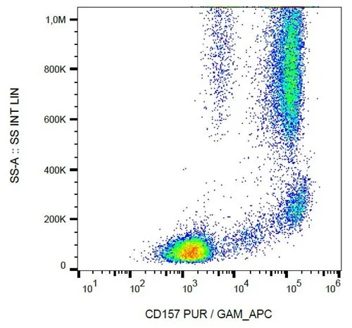 FACS analysis of human peripheral blood leukocytes using GTX00541 BST1 antibody [SY11B5].