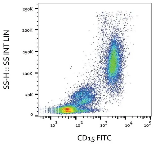 FACS analysis of human peripheral blood using GTX00545-06 CD15 antibody [MMA] (FITC).