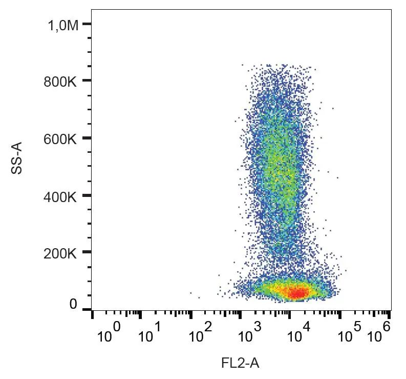 FACS analysis of human peripheral blood leukocytes using GTX00549-08 CXCR4 antibody [12G5] (PE).
