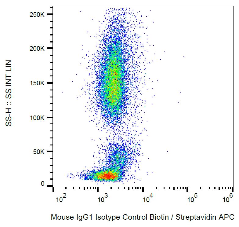 FACS analysis of human peripheral blood using GTX00612-02 Mouse IgG1 isotype control [MOPC-21] (Biotin).<br>Diultion : 6?g/ml