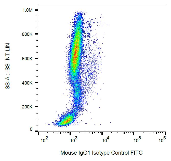 FACS analysis of human peripheral blood using GTX00612-06 Mouse IgG1 isotype control [MOPC-21] (FITC). Diultion : 9µg/ml