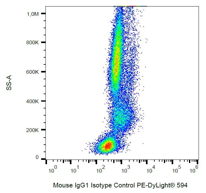 FACS analysis of human peripheral blood using GTX00612-14 Mouse IgG1 isotype control [MOPC-21] (PE-DyLight 594).<br>Diultion : 1?g/ml