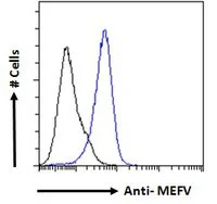FACS analysis of PFA-fixed A431 cells using GTX01092 MEFV antibody.<br>Blue : Primary antibody<br>Black : IgG control<br>Permeabilization : 0.15% Triton X-100<br>Dilution : 10?g/ml